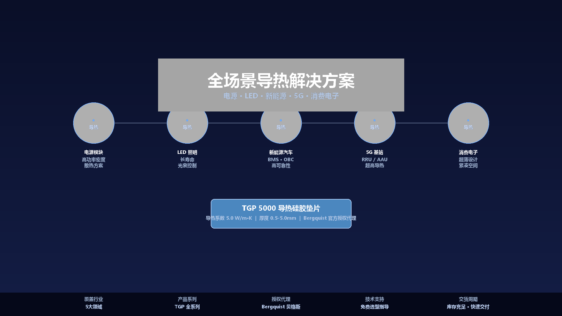 散热片