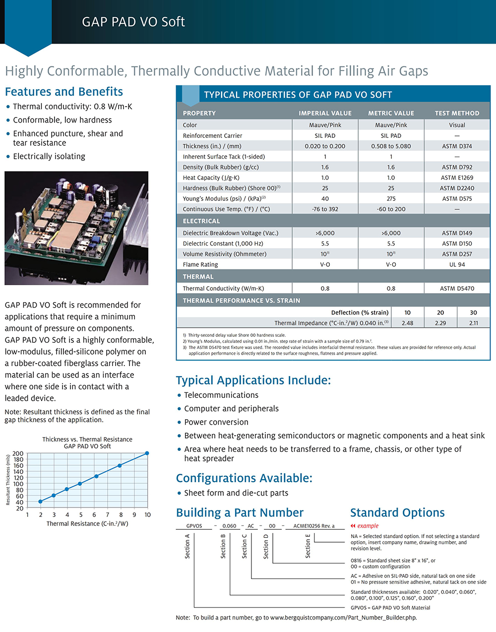 Gap Pad Vo Soft TDS